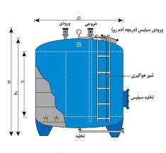 فیلتر شنی 