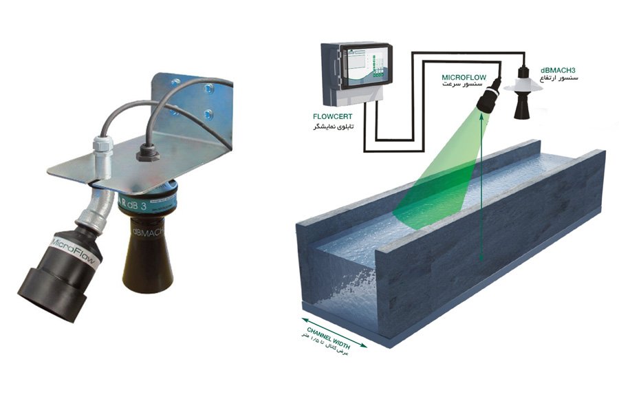  فلومتر Micro Flow 