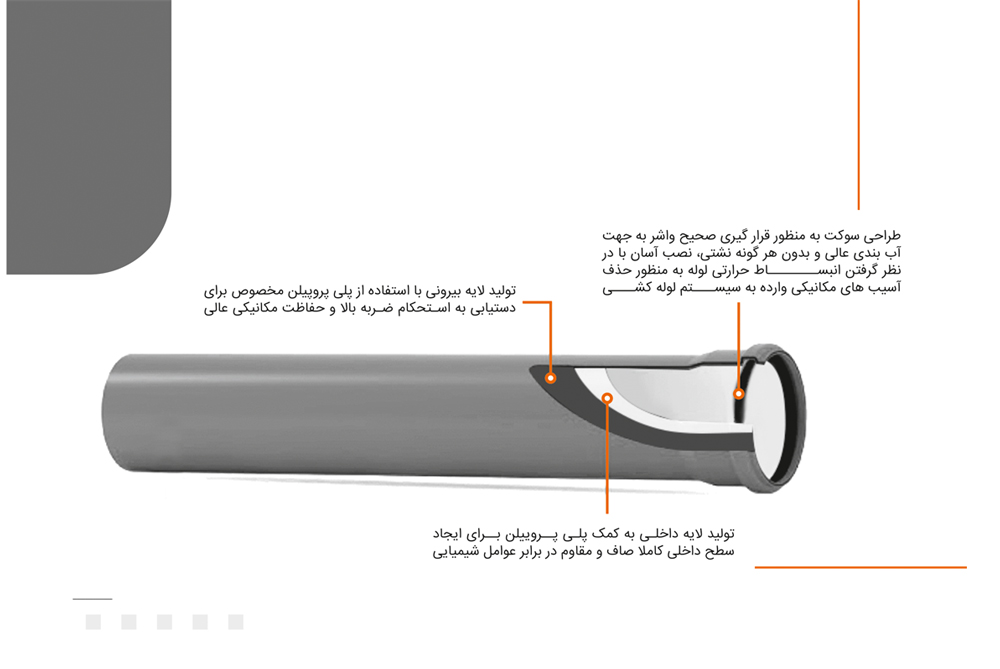 لوله دولایه ساختمانی