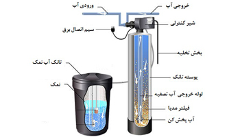  سختی گیر